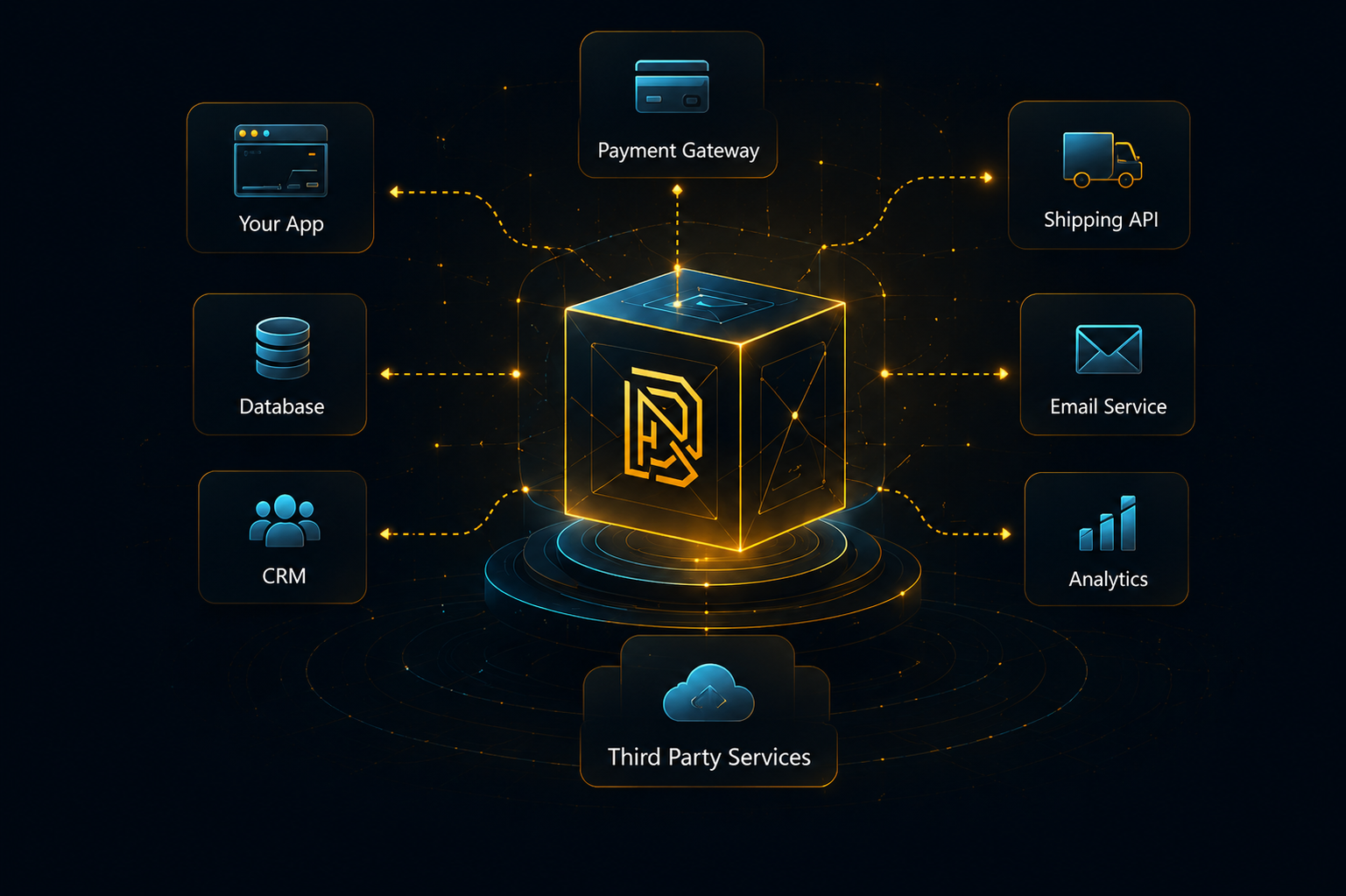 BakaNest integration hub connecting an app, database, CRM, payment gateway, shipping, email, analytics, and third-party services